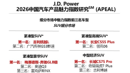 J.D. Power研究发布：产品魅力指数持续提升 车辆性能与智能化体验成核心增长点