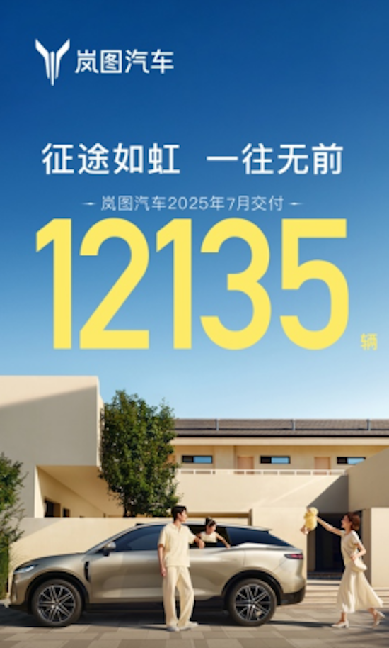 同比大涨102% 岚图汽车7月交付12135辆 央国企高端新能源第一品牌实至名归  位置：资讯+移动端资讯_fororder_【5】同比大涨102% 岚图汽车7月交付12135辆 央国企高端新能源第一品牌实至名归248