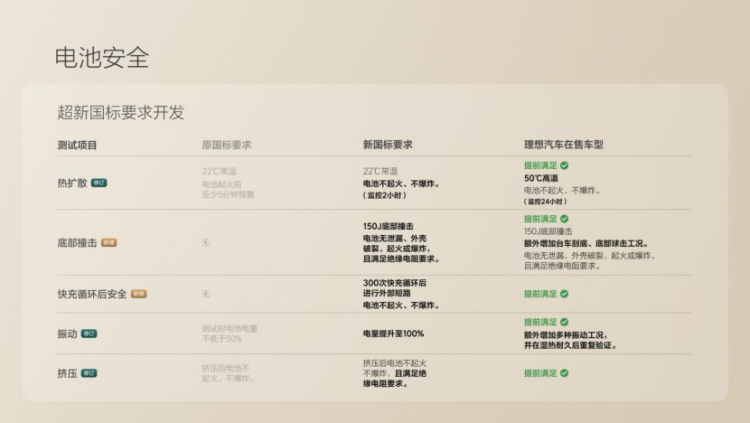 理想汽车首款纯电SUV理想i8正式发布 全国统一零售价格32.18万元-36.98万元  位置：焦点图+移动端图_fororder_【1】理想汽车首款纯电SUV理想i8正式发布 全国统一零售价格32.18万元-36.98万元2266