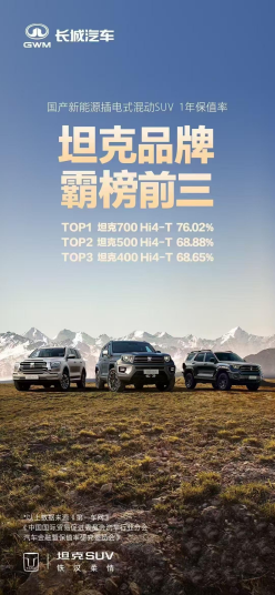 【资讯】坦克品牌荣膺2025Q1双料冠军_fororder_【3】坦克品牌书写中国品牌保值神话 荣膺2025Q1双料冠军1661