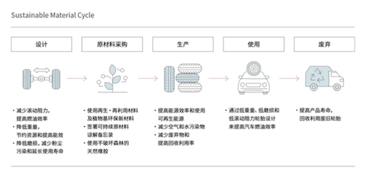 锦湖轮胎：深耕 ESG 让绿色生产为双节添彩 为未来蓄力 位置：资讯_fororder_锦湖轮胎：深耕 ESG 让绿色生产为双节添彩 为未来蓄力532