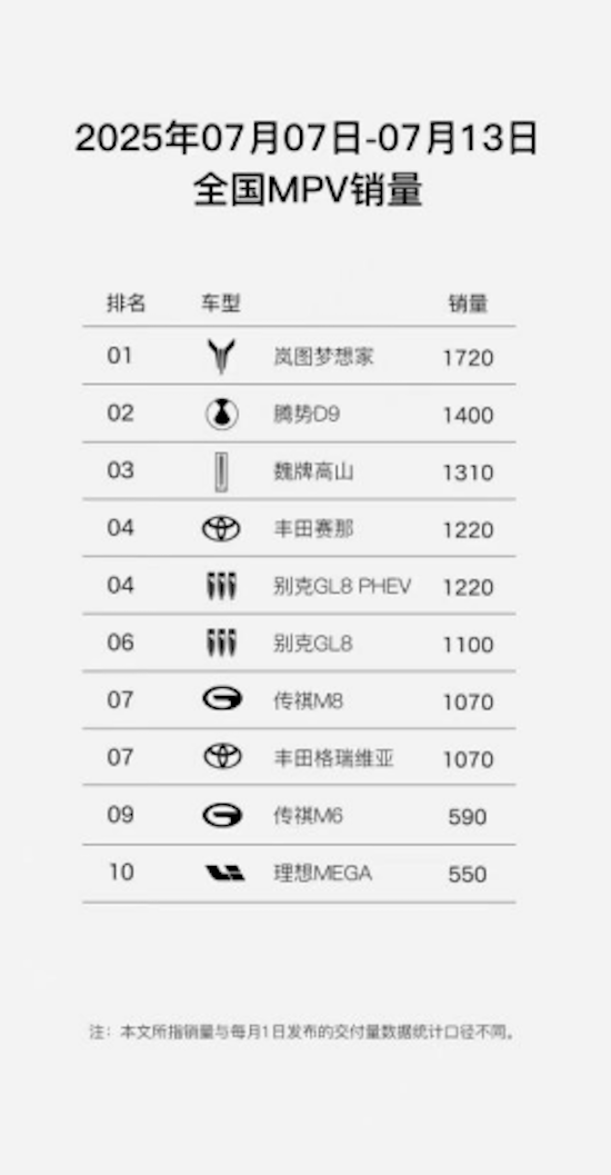 双销冠 双爆款 岚图全系升级终身三电质保诠释“听劝”哲学 位置：资讯_fororder_【2】双销冠 双爆款 岚图全系升级终身三电质保诠释“听劝”哲学928