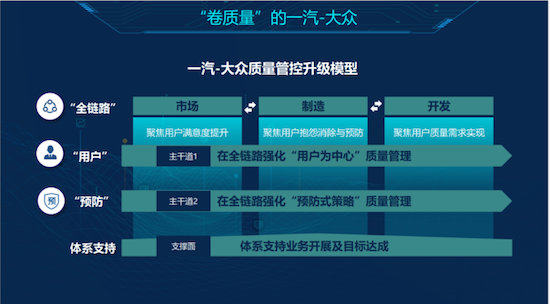 第五届中国汽车质量技术大会 一汽-大众以创新质量管理体系引领行业变革  位置：资讯+移动端资讯_fororder_【3】第五届中国汽车质量技术大会 一汽-大众以创新质量管理体系引领行业变革610