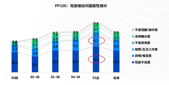 J.D. Power研究发布： 2024年中国车市95后群体洞察报告  位置：资讯_fororder_J.D. Power研究发布： 2024年中国车市95后群体洞察报告1106