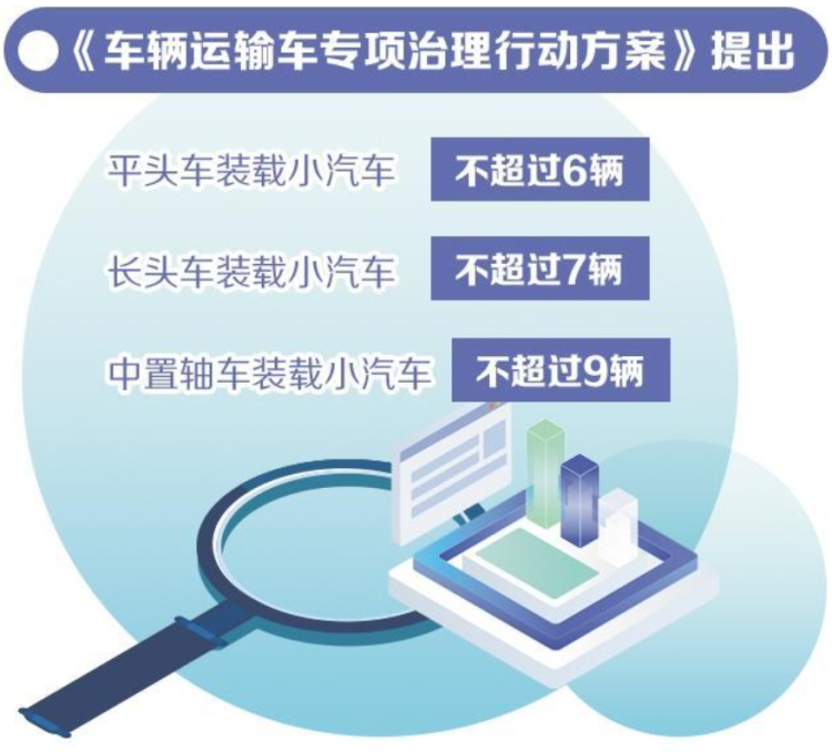 三部门印发《车辆运输车专项治理行动方案》——  整车运输车辆和装载要双合规_fororder_截图20250806092639