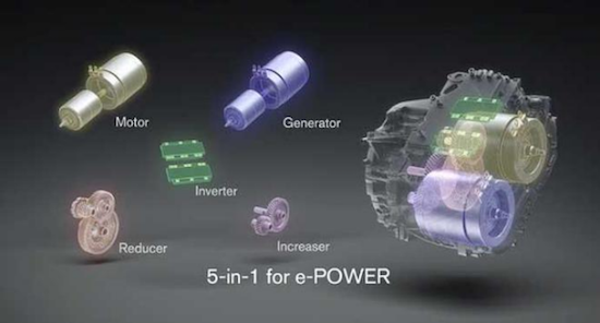 性能全面提升 日产推出第三代 e-POWER 混合动力系统  位置：资讯_fororder_【7】性能全面提升 日产推出第三代 e-POWER 混合动力系统231