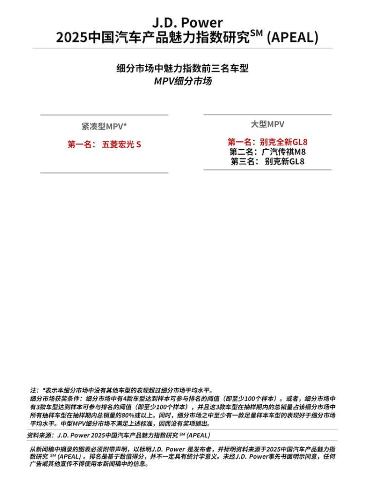 J.D. Power研究发布：产品魅力指数大幅上升 自主品牌表现亮眼 位置：资讯_fororder_【4】J.D. Power研究发布：产品魅力指数大幅上升 自主品牌表现亮眼2035