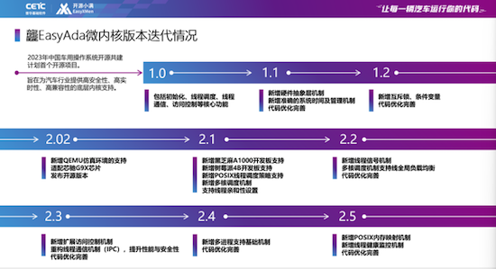 普华基础软件开源车用操作系统迎来全新版本  位置：资讯_fororder_【1加急+1】普华基础软件开源车用操作系统迎来全新版本 762