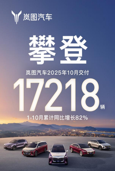 再创历史新高 岚图汽车10月交付17218辆 实现稳健九连涨  位置：资讯_fororder_【1】再创历史新高 岚图汽车10月交付17218辆 实现稳健九连涨260