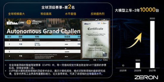 零一汽车宣布完成5亿元融资  位置：资讯_fororder_【2】零一汽车宣布完成5亿元融资556