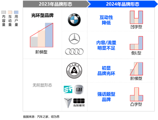 汽车之家发布2025乘用车品牌影响力评价 位置：资讯_fororder_【10】汽车之家发布2025乘用车品牌影响力评价988