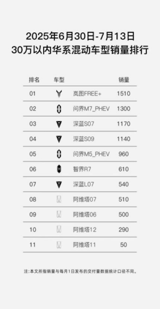 双销冠 双爆款 岚图全系升级终身三电质保诠释“听劝”哲学 位置：资讯_fororder_【2】双销冠 双爆款 岚图全系升级终身三电质保诠释“听劝”哲学929