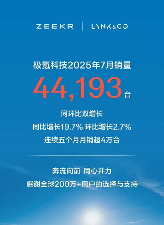 新能源汽车厂商7月业绩相继发布  位置：资讯_fororder_【13】新能源汽车厂商7月业绩相继发布602