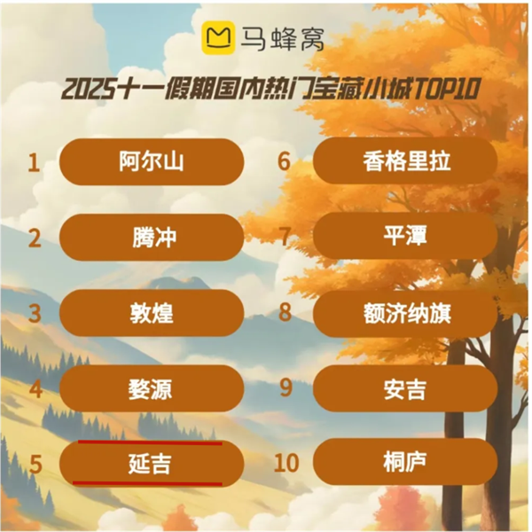 热门榜单TOP5！延吉上榜“十一”假期国内热门宝藏小城_fororder_吉林榜单1