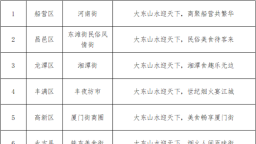 2025-2026雪季吉林“璀璨江城yeah”系列活动启幕