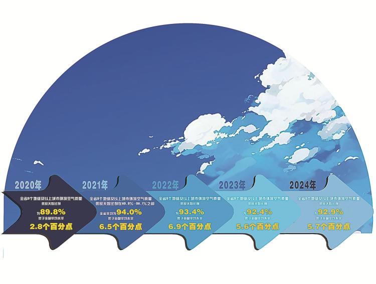 “生态+”：大美吉林 共生共赢