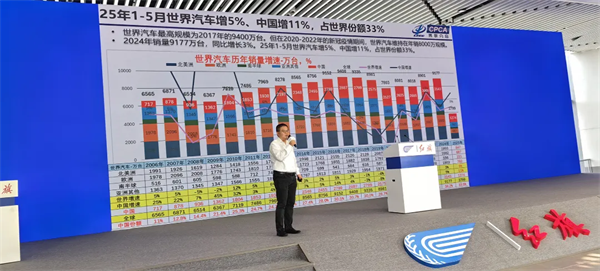 拥抱新时代 澎湃新动能：第22届长春汽博会焕新启航！