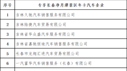 净月买车再添新年好礼 有券有卡更有山水四季
