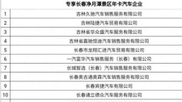 “车惠春城”净月再发福利 购车车主加赠净月潭年卡福利