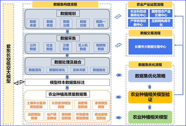 长春净月高新区项目入选国家高质量数据集典型案例_fororder_吉林净月2