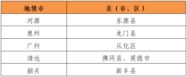 广东省水利厅发布山洪灾害风险预警_fororder_天气1