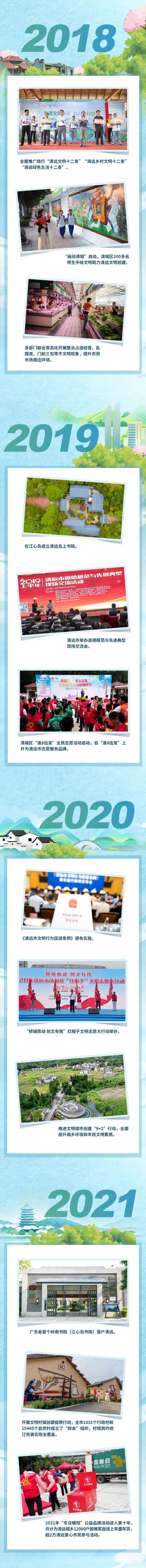 文明花开 清远蝶变_fororder_微信图片_20250627085500