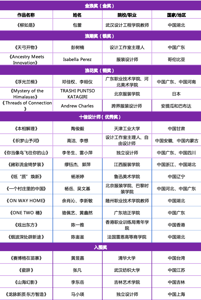 以“质”启新，“质焕#东方”第十四届“大浪杯”中国女装设计大赛决赛暨颁奖盛典圆满落幕_fororder_16