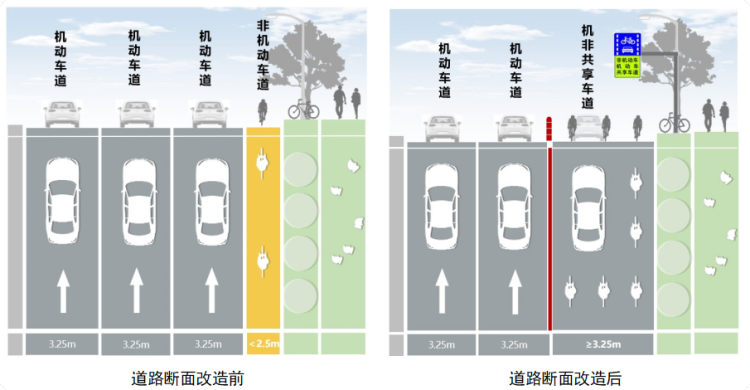 小车道的大治理：广州“机非共享”折射精细治理之道_fororder_车1