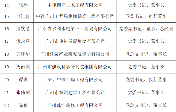 广东建筑业高质量发展展播成果公示 32位领航人物35家典范企业脱颖而出_fororder_3
