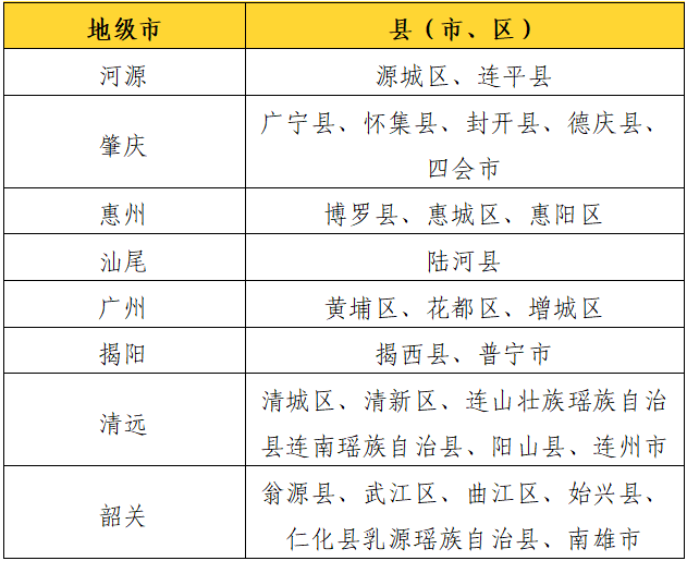 广东省水利厅发布山洪灾害风险预警_fororder_天气2