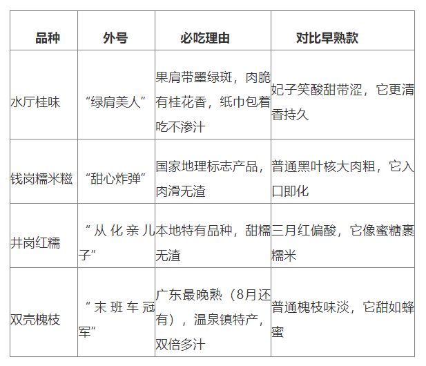 晚熟蕴珍品 从化荔枝甜蜜领鲜_fororder_广东