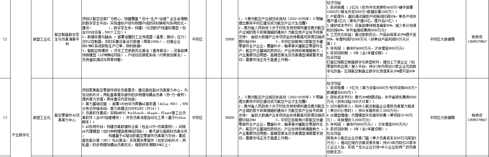 “给您一市场景数据，圆您一个科创梦想” 2025年安顺市大数据应用场景发布项目（第四批）_fororder_4
