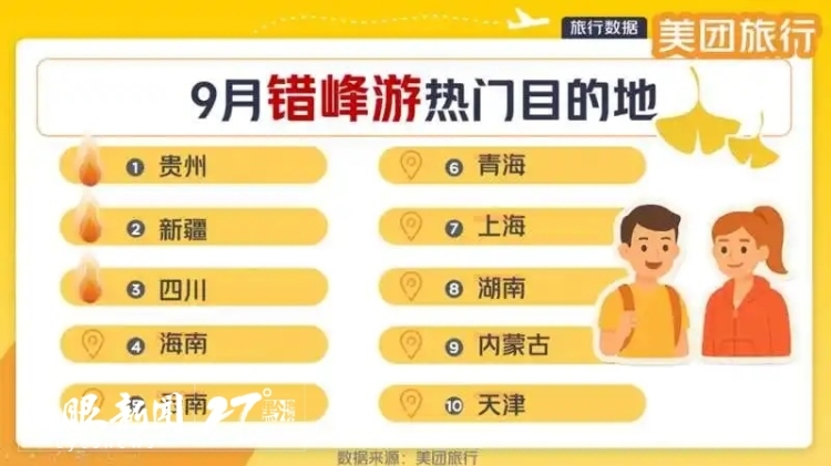 秋日错峰游正当时  贵州位列热门目的地榜首