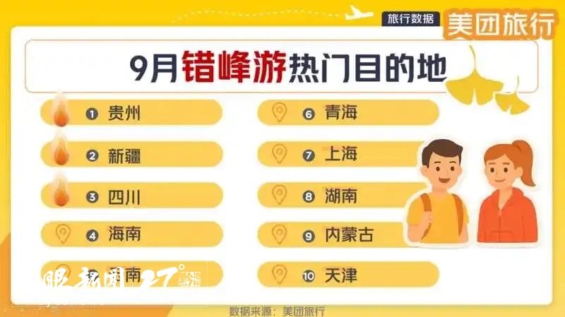 秋日错峰游正当时  贵州位列热门目的地榜首