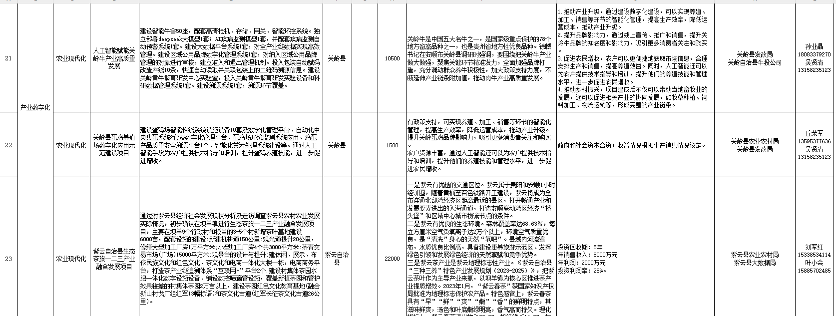 “给您一市场景数据，圆您一个科创梦想” 2025年安顺市大数据应用场景发布项目（第四批）_fororder_7