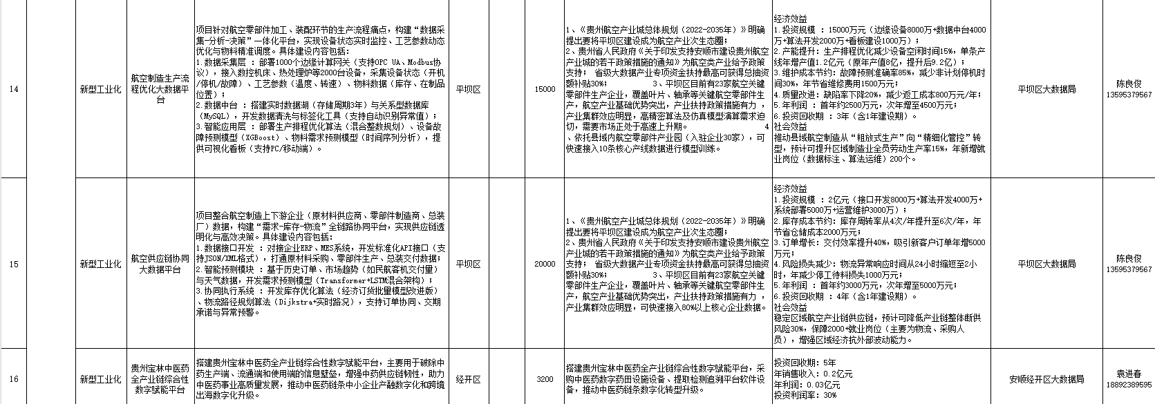 “给您一市场景数据，圆您一个科创梦想” 2025年安顺市大数据应用场景发布项目（第四批）_fororder_5