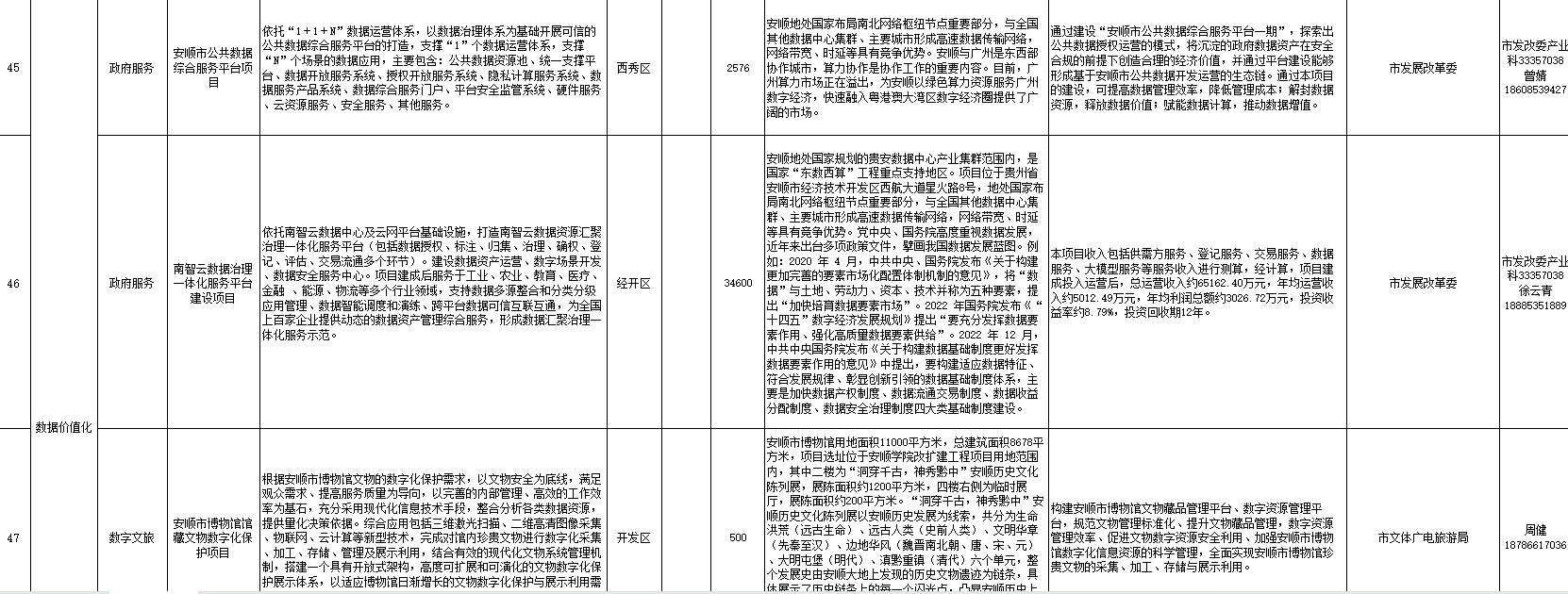 “给您一市场景数据，圆您一个科创梦想” 2025年安顺市大数据应用场景发布项目（第四批）_fororder_15