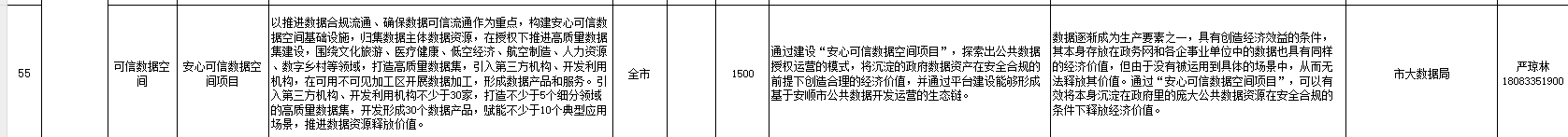“给您一市场景数据，圆您一个科创梦想” 2025年安顺市大数据应用场景发布项目（第四批）_fororder_18