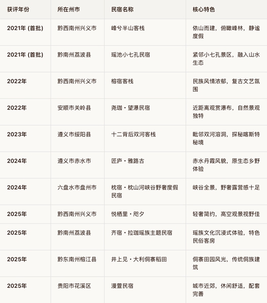黔西南万峰林已形成贵州省规模最大的民宿集群_fororder_44