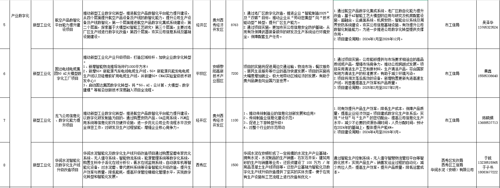 “给您一市场景数据，圆您一个科创梦想” 2025年安顺市大数据应用场景发布项目（第四批）_fororder_2