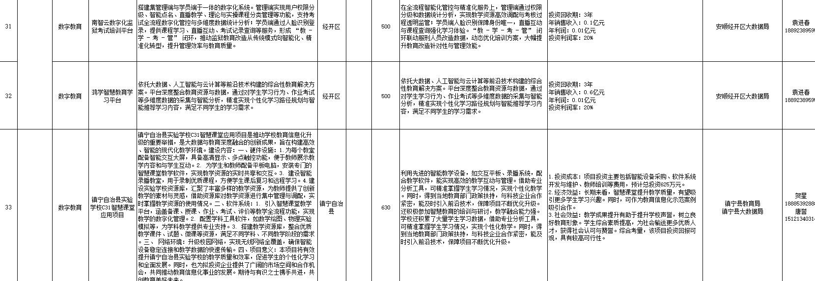 “给您一市场景数据，圆您一个科创梦想” 2025年安顺市大数据应用场景发布项目（第四批）_fororder_10