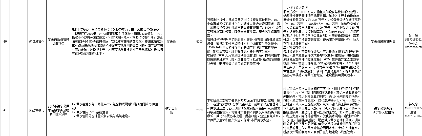 “给您一市场景数据，圆您一个科创梦想” 2025年安顺市大数据应用场景发布项目（第四批）_fororder_13
