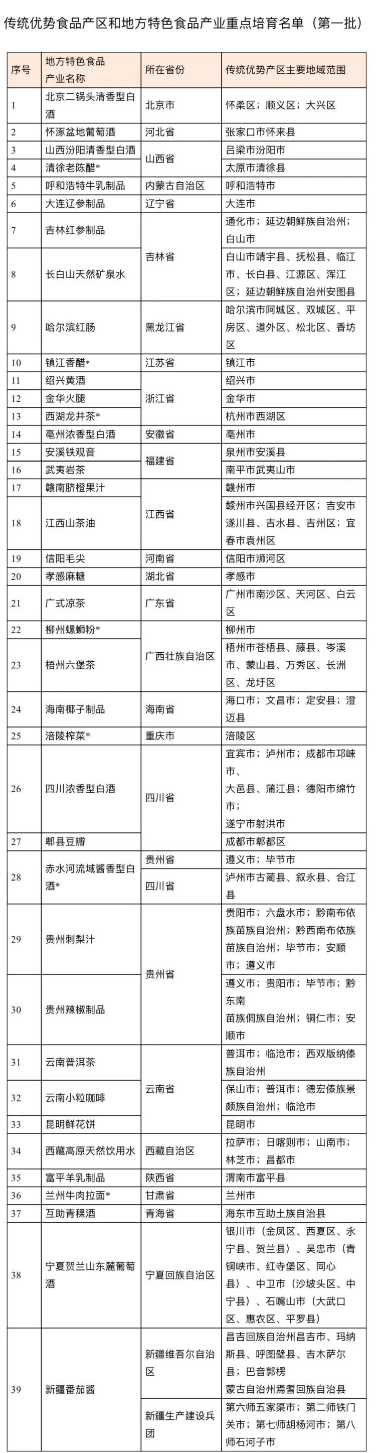 赤水河流域酱香型白酒入选工信部重点培育名单_fororder_a13d2ed72d804a85814845fa69da76ae