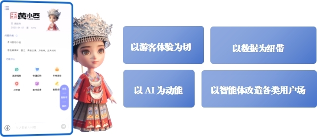 贵州：“三个经济”探新路