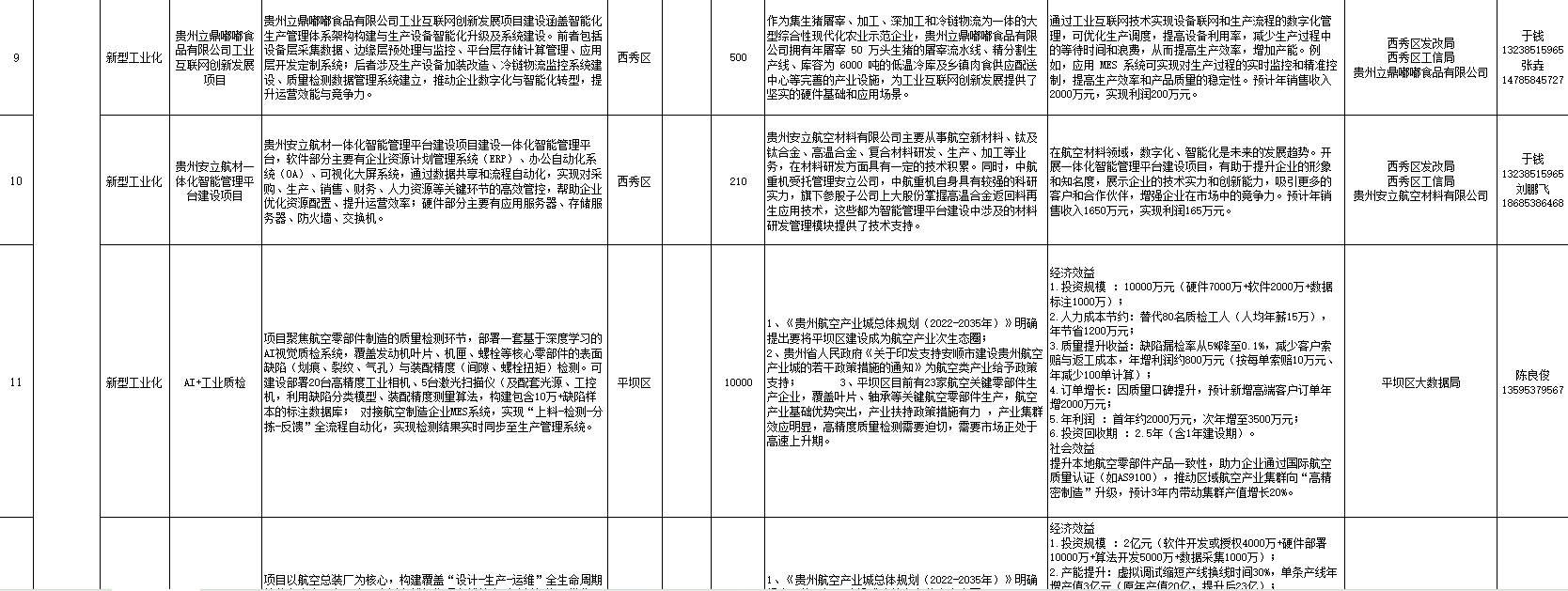 “给您一市场景数据，圆您一个科创梦想” 2025年安顺市大数据应用场景发布项目（第四批）_fororder_3