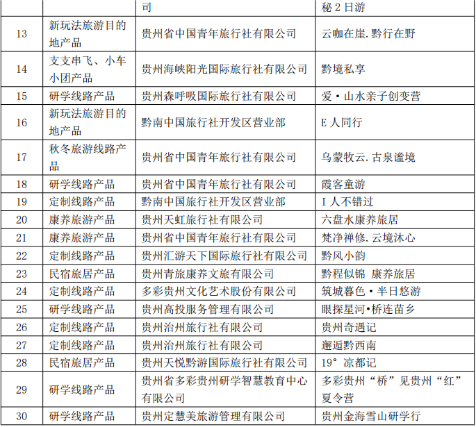 公示！直播大赛“双十佳”旅行社线路产品入围名单出炉