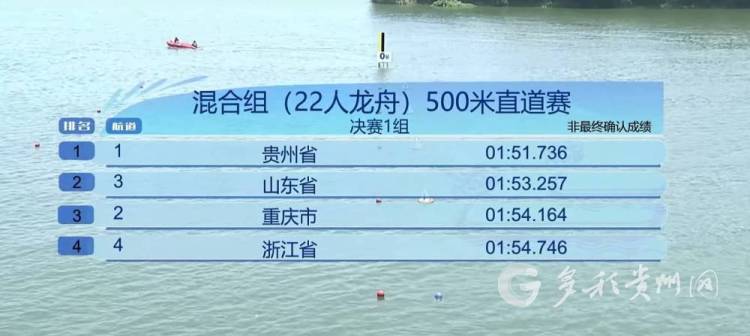 十五运会群众比赛 贵州首金诞生！