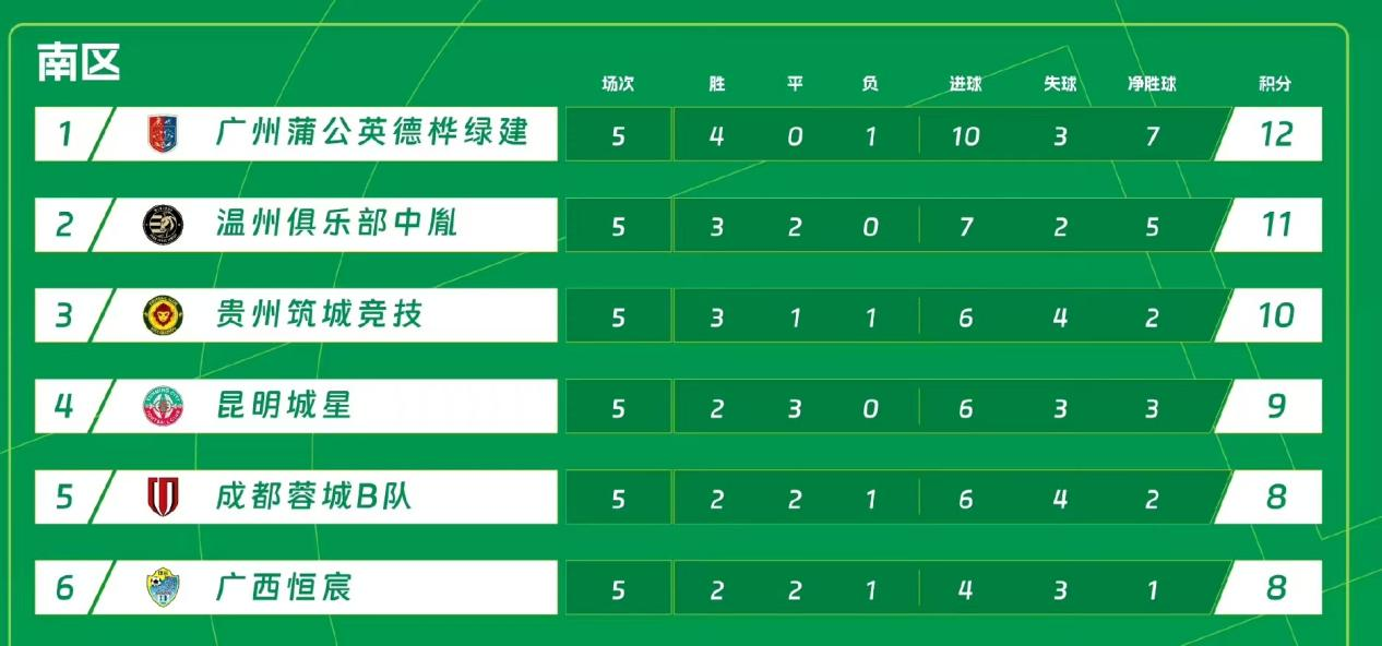 足协杯第2轮 贵州筑城竞技主场迎战佛山南狮