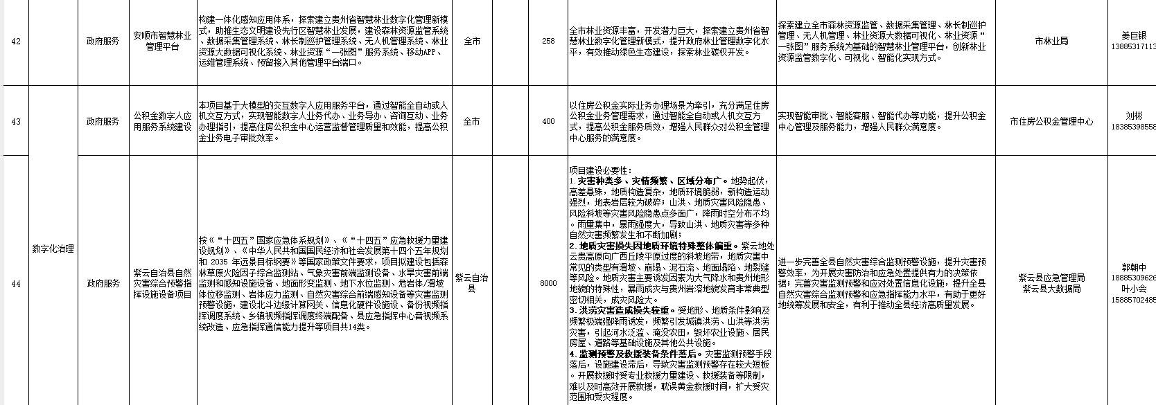 “给您一市场景数据，圆您一个科创梦想” 2025年安顺市大数据应用场景发布项目（第四批）_fororder_14