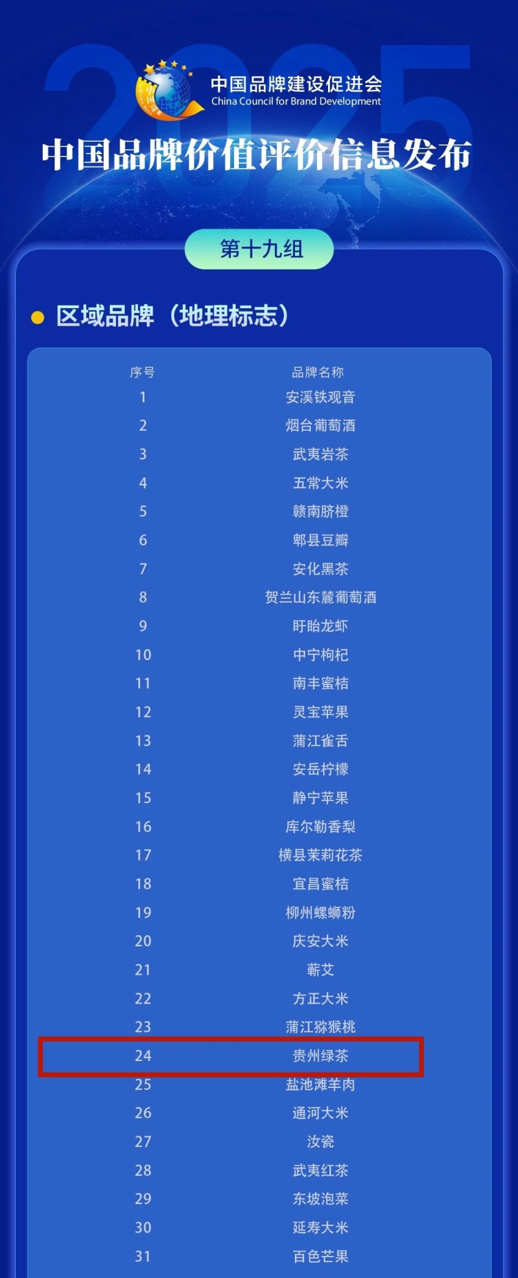 2025中国品牌价值评价信息发布 贵州6个品牌上榜